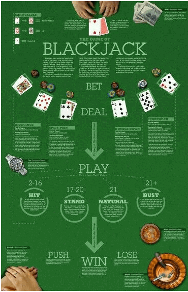 blackjack regras